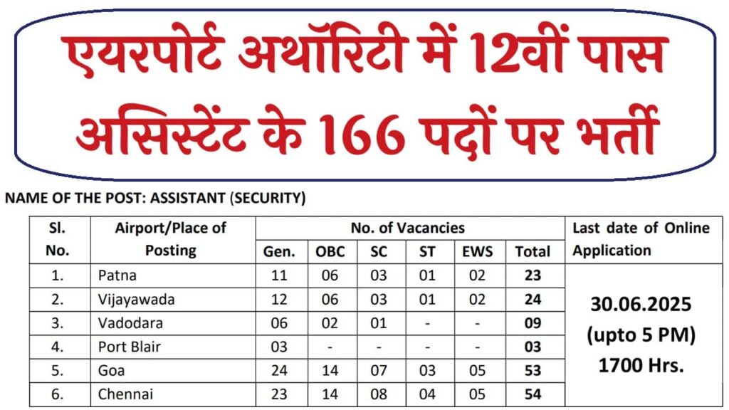 AAICLAS Assistant Recruitment 2025