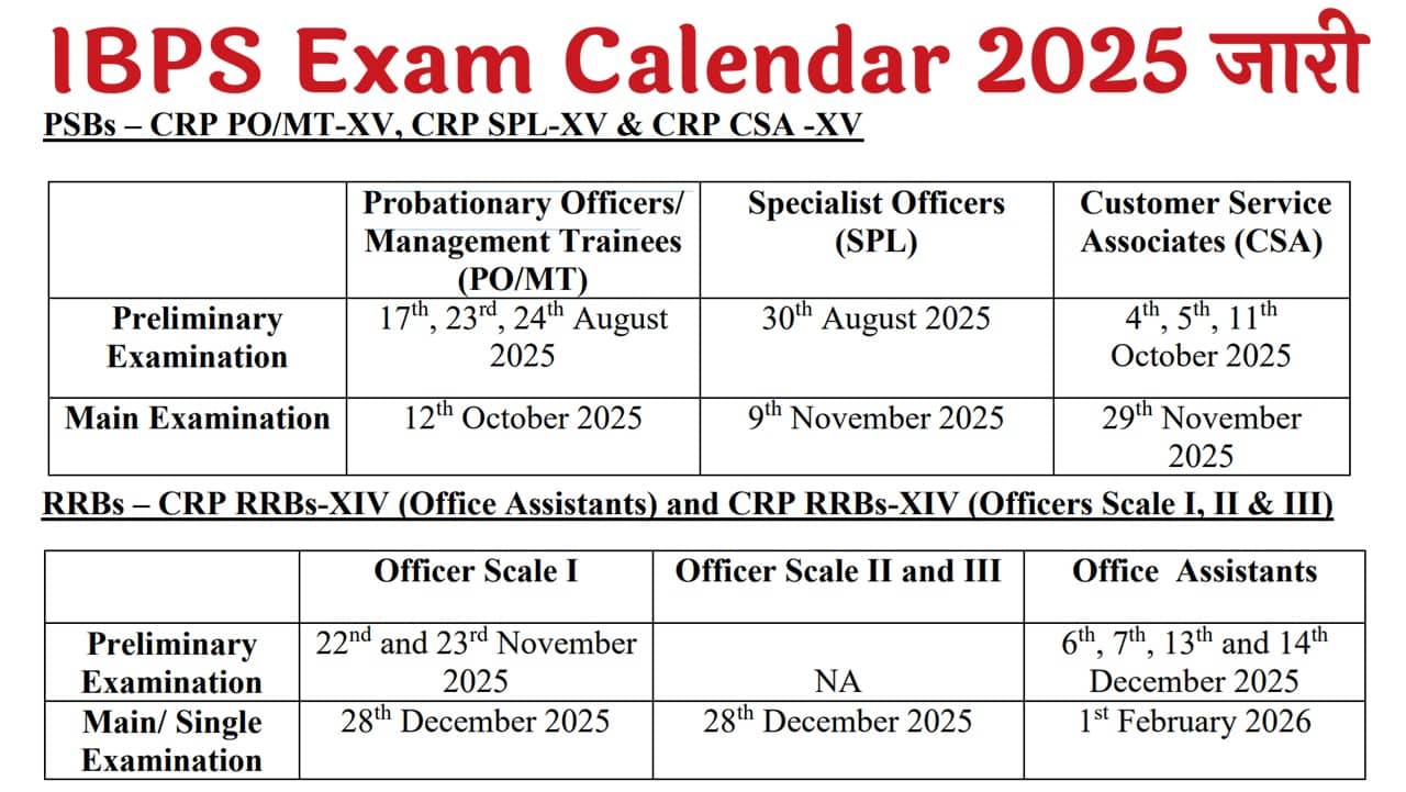 IBPS Exam Calendar 2025
