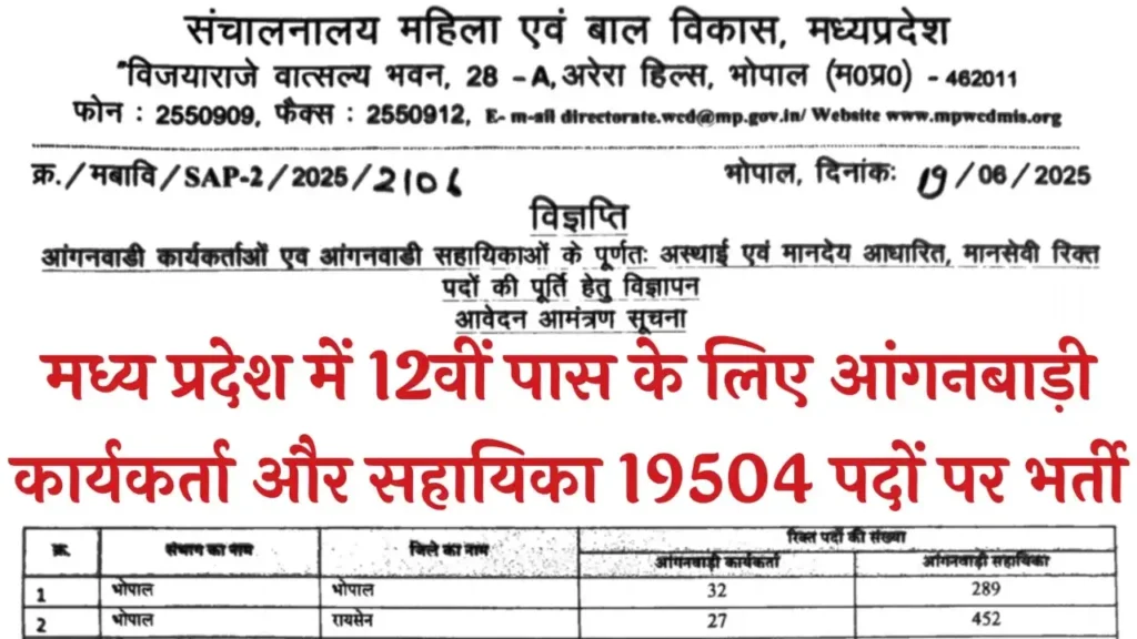 MP Anganwadi Vacancy 2025