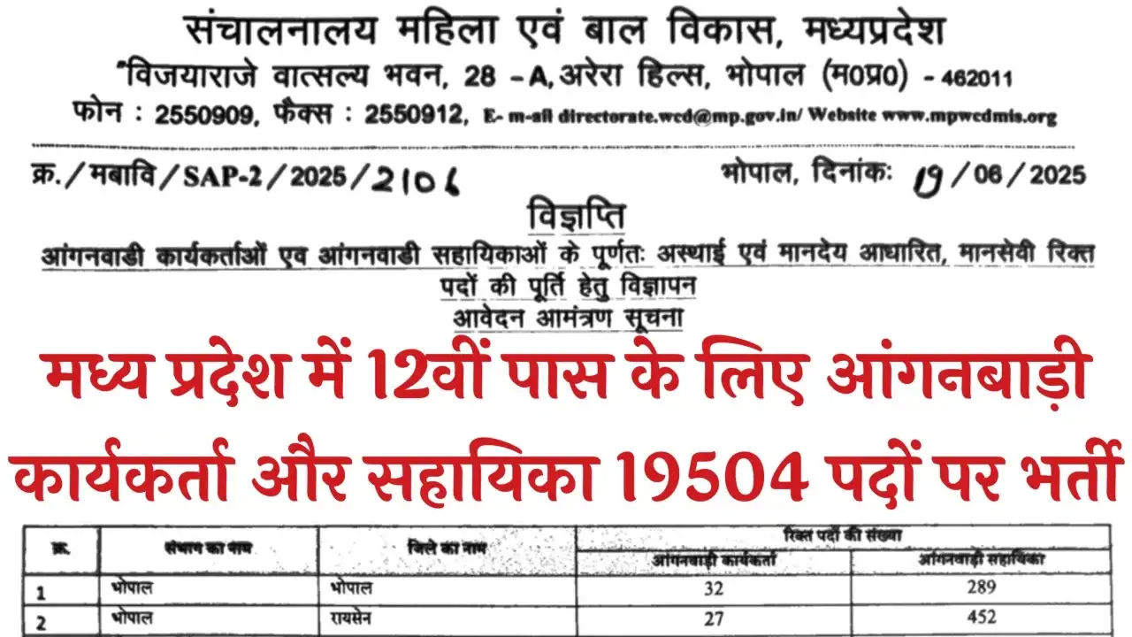 MP Anganwadi Vacancy 2025