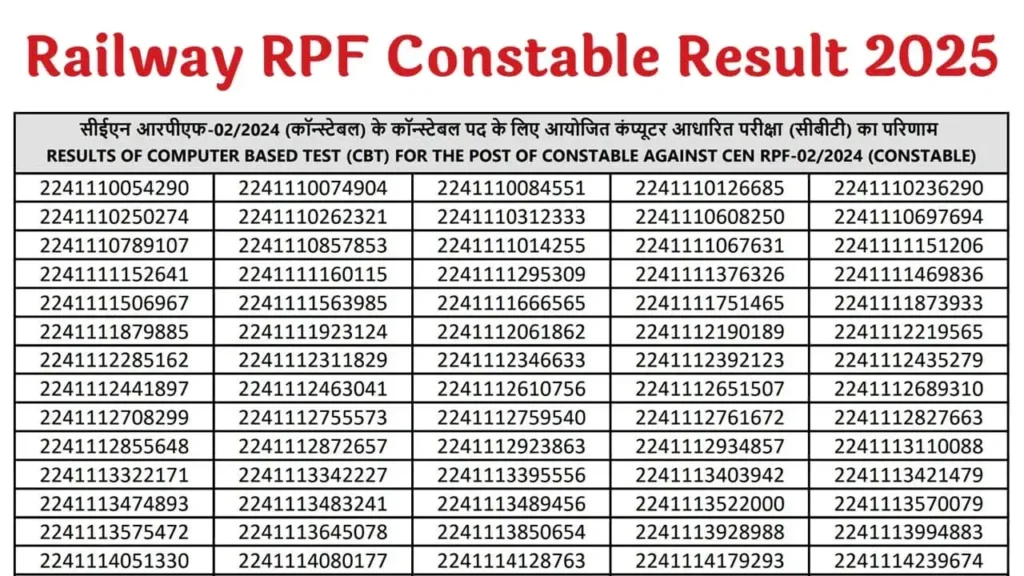 Railway RPF Constable Result 2025
