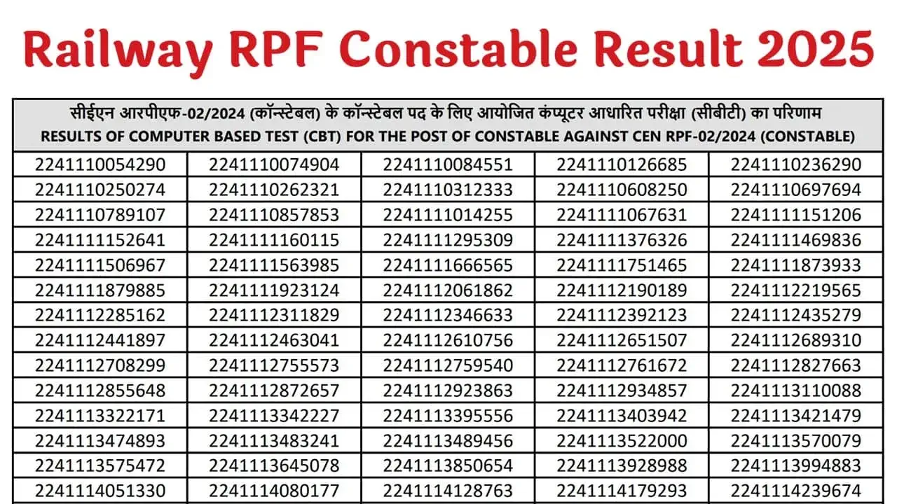 Railway RPF Constable Result 2025