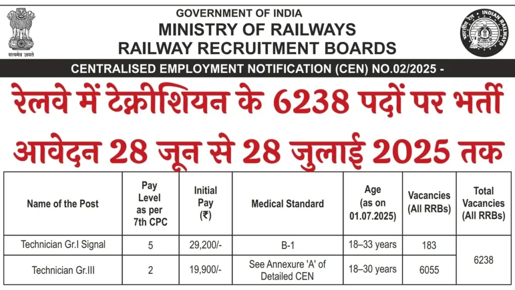 Railway Technician Vacancy 2025