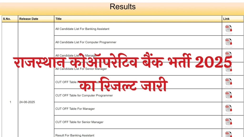 Rajasthan Cooperative Bank Result 2025