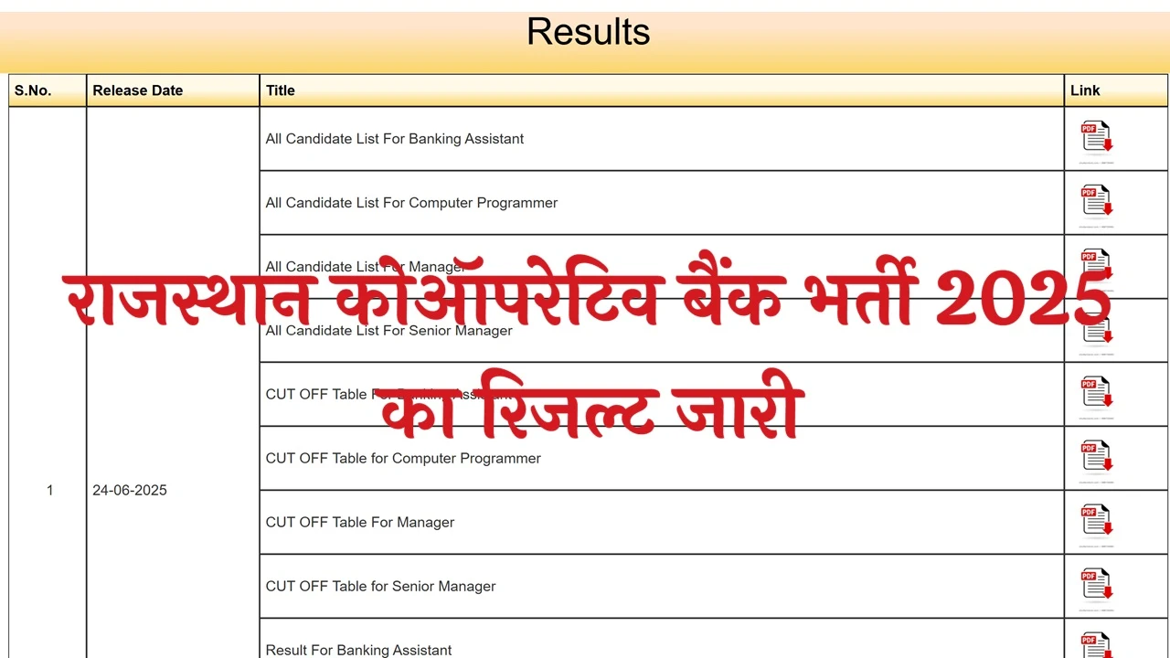 Rajasthan Cooperative Bank Result 2025