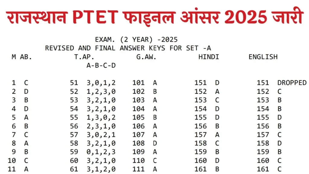 Rajasthan PTET Final Answer Key 2025