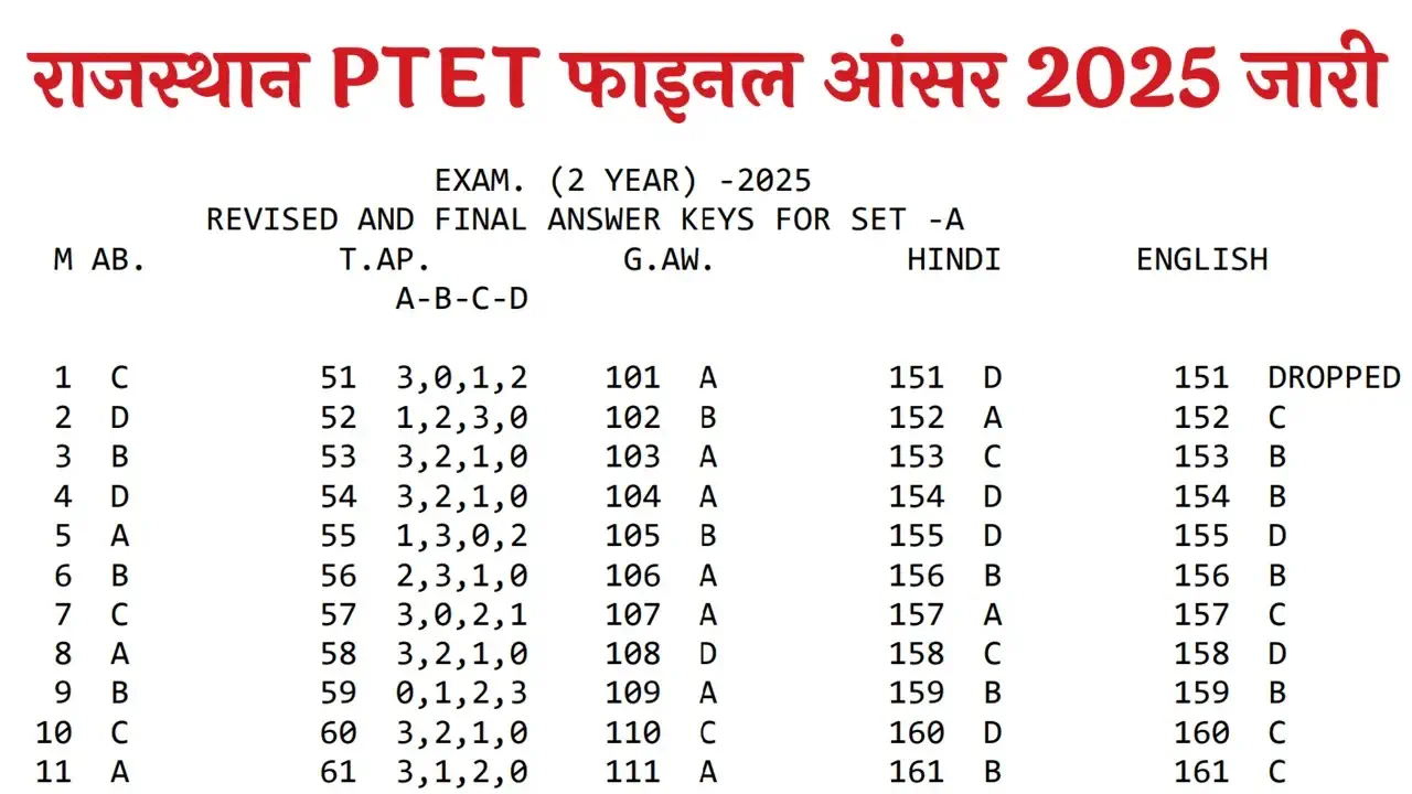 Rajasthan PTET Final Answer Key 2025