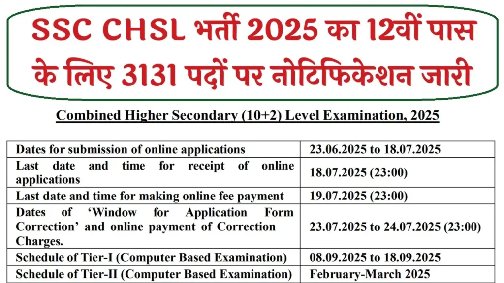 SSC CHSL Vacancy 2025