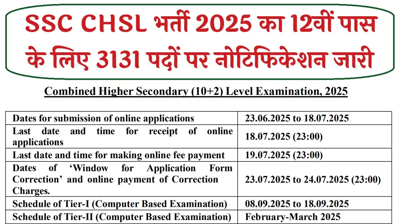 SSC CHSL Vacancy 2025