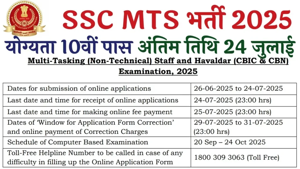 SSC MTS Vacancy 2025